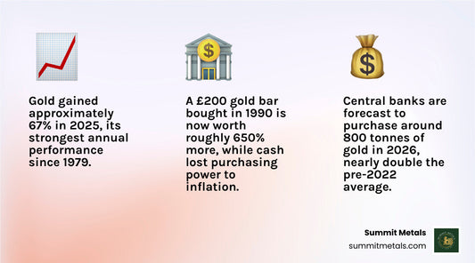 Beginner Gold Investment Bar: A Practical Guide to Getting Started